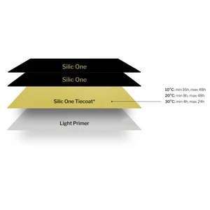 Hempel Silic One Tiecoat 