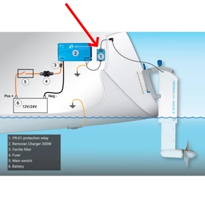Remoran Protection Relay 