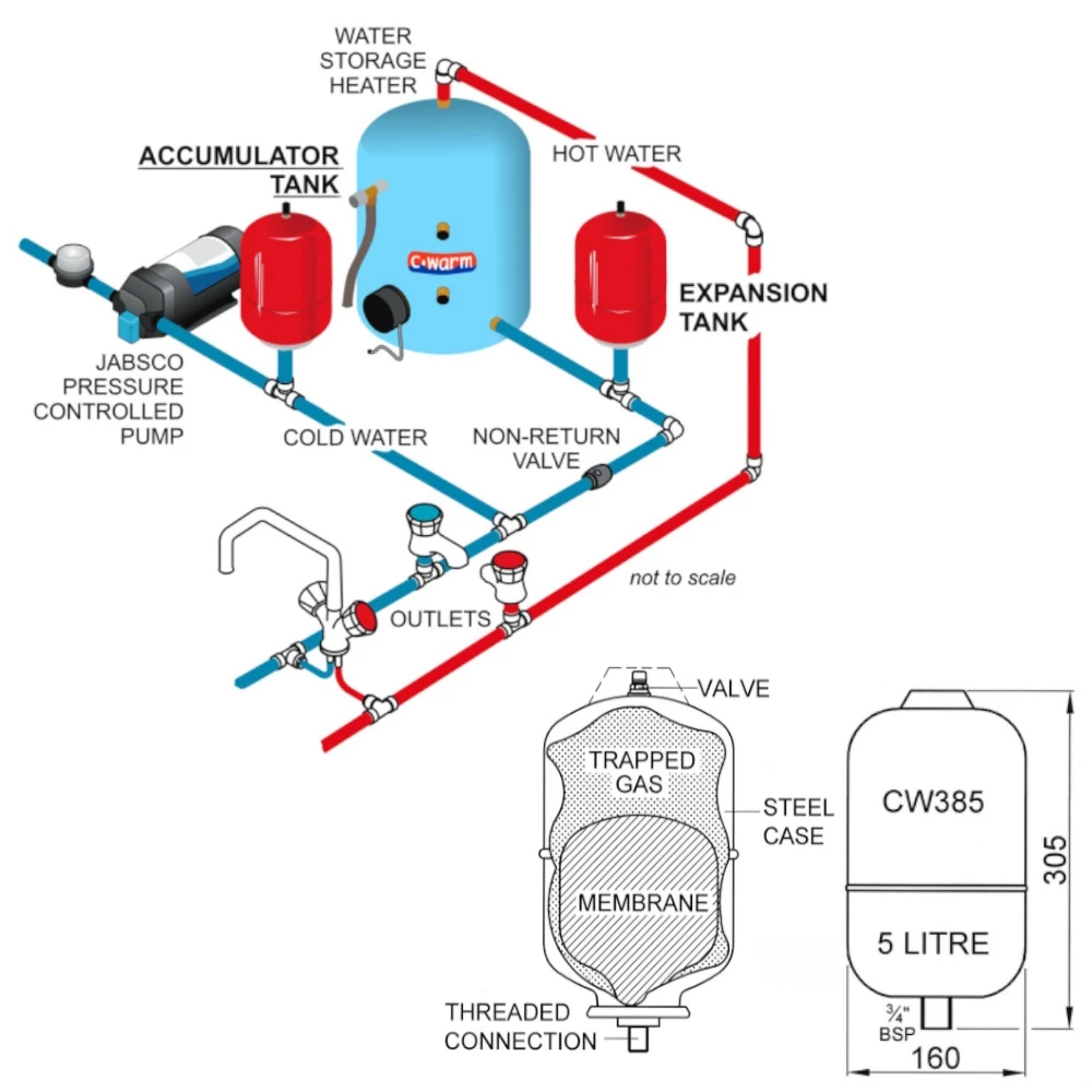 Accumulator Tank - 5 litre