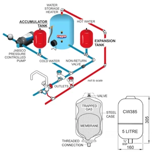 Jabsco Accumulator Tank - 5 litre