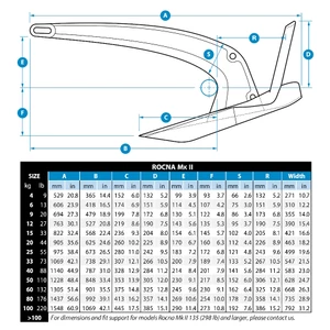 Rocna Mark II Anchor 