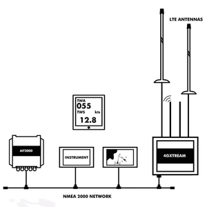 Digital Yacht 4G Xtream Internet Access System