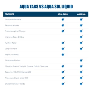Clean Tabs Aqua Sol Liquid Tasteless Water Purification 300ml