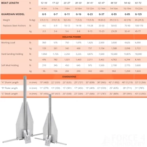 Fortress Guardian Aluminium Anchor