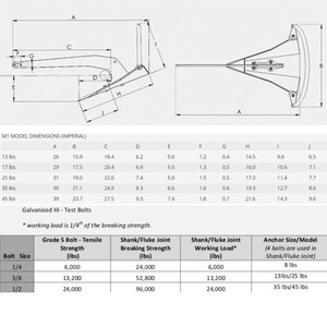 M1 Galvanised Anchor