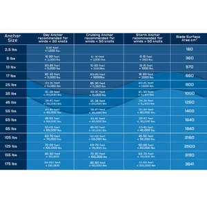 Mantus M1 Galvanised Anchor 