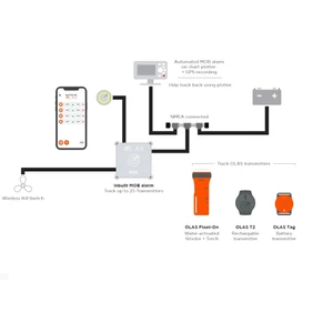 Exposure OLAS N2K - NMEA 2000 Man Overboard Alarm & Wireless Engine Cut Off