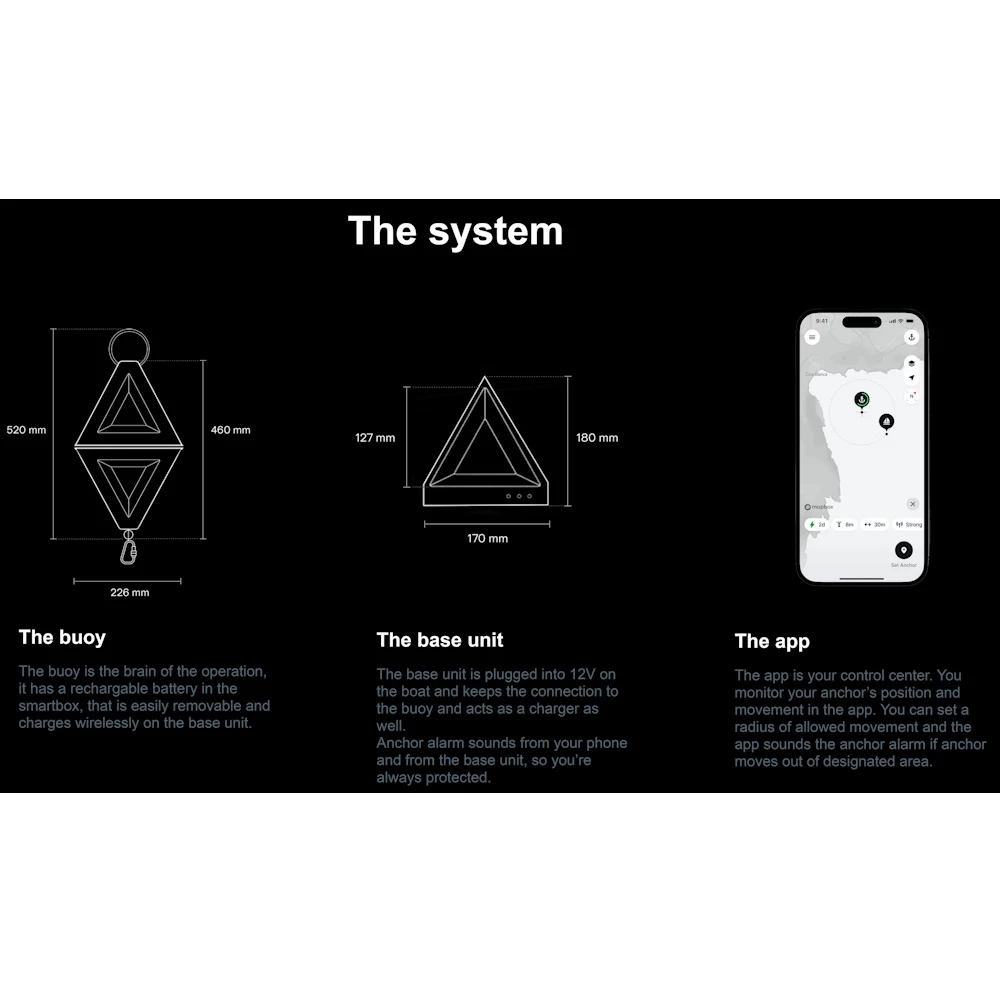 Smart Anchoring System