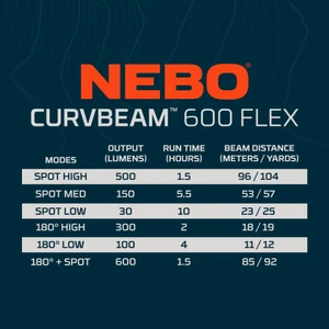Nebo Curvbeam 600 Flex Headlamp 