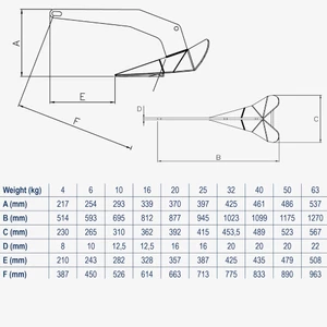 Lofrans ALPHA Anchor Galvanised 