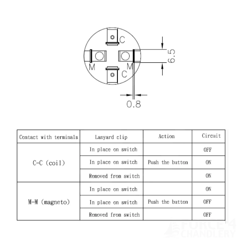Safety Kill Switch & Kill Cord
