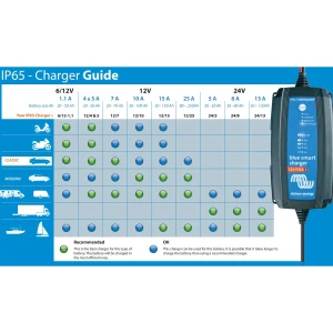 Victron Blue Smart IP65 Charger 
